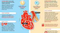 Cardiac