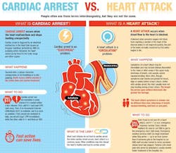 Cardiac 5b91340b930d4 Cardiac 5b91340b930d4
