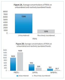Figure2 Figure2