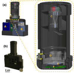 Figure 1: Lens-free microscope-based air-sampler, c-Air. (a) 3D computer-aided-design (CAD) overview of the device, including (A) rechargeable battery, (B) vacuum pump (13 L/min), (C) illumination module with fiber-coupled LEDs in red (624 nm), green (527 nm), and blue (470 nm), (D) impaction-based air sampler with (E) a sticky coverslip on top of (F) the image sensor. (b) Photo of the c-Air device. A U.S. 25-cent coin (quarter) is placed next to the device for scale.