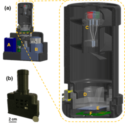 Figure 1: Lens-free microscope-based air-sampler, c-Air. (a) 3D computer-aided-design (CAD) overview of the device, including (A) rechargeable battery, (B) vacuum pump (13 L/min), (C) illumination module with fiber-coupled LEDs in red (624 nm), green (527 nm), and blue (470 nm), (D) impaction-based air sampler with (E) a sticky coverslip on top of (F) the image sensor. (b) Photo of the c-Air device. A U.S. 25-cent coin (quarter) is placed next to the device for scale. Figure 1: Lens-free microscope-based air-sampler, c-Air. (a) 3D computer-aided-design (CAD) overview of the device, including (A) rechargeable battery, (B) vacuum pump (13 L/min), (C) illumination module with fiber-coupled LEDs in red (624 nm), green (527 nm), and blue (470 nm), (D) impaction-based air sampler with (E) a sticky coverslip on top of (F) the image sensor. (b) Photo of the c-Air device. A U.S. 25-cent coin (quarter) is placed next to the device for scale.