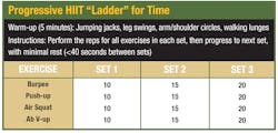 Hiit Hiit