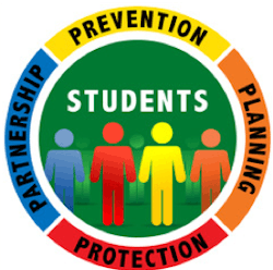 The Winnetka, IL, Fire Department designed a four-pronged approach to protecting the students and staff: Prevention, Protection, Partnership and Planning. The Winnetka, IL, Fire Department designed a four-pronged approach to protecting the students and staff: Prevention, Protection, Partnership and Planning.