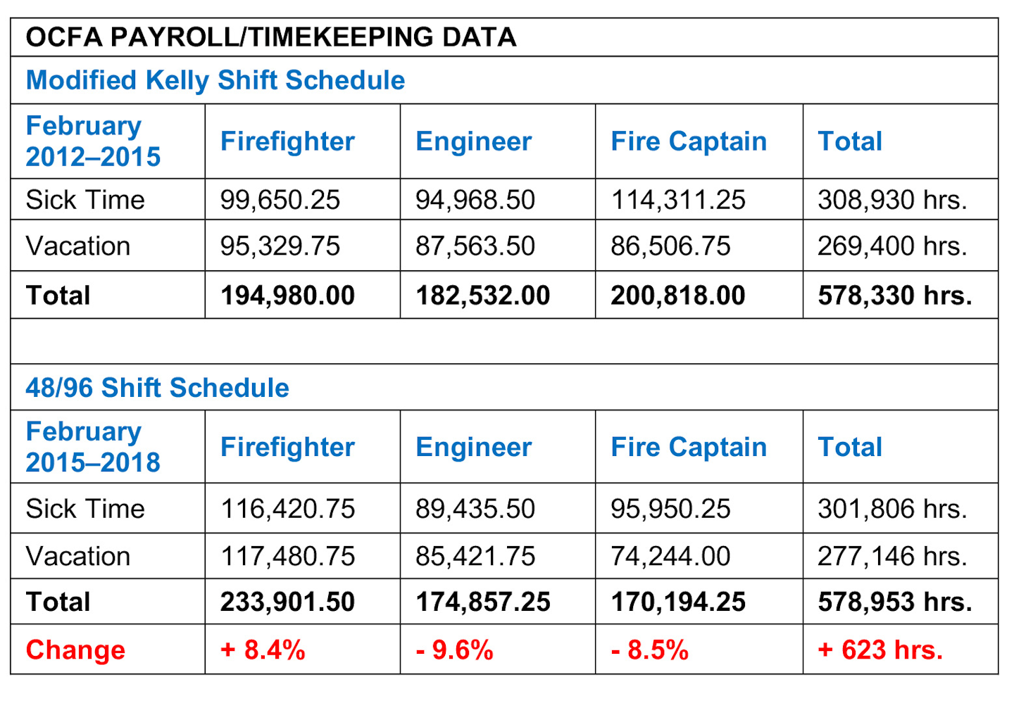 evaluating-the-fire-service-48-96-shift-schedule-firehouse