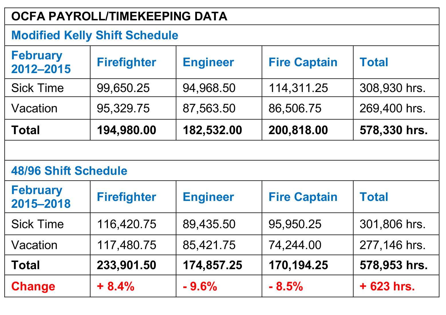 Evaluating the Fire Service 48/96 Shift Schedule  Firehouse