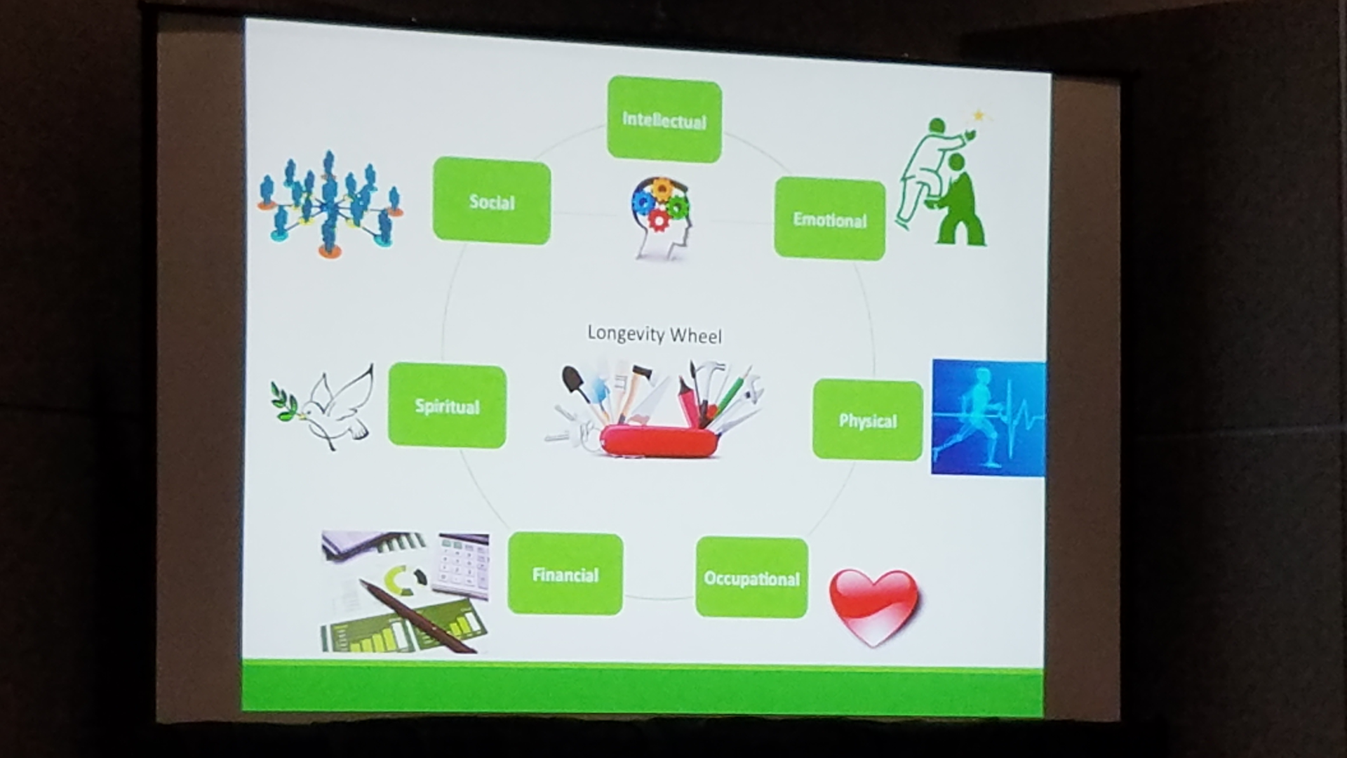 One of the slide's during Tiffany Lipsey's presentations covering the seven key areas related to firefighter career longevity.