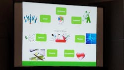 One of the slide's during Tiffany Lipsey's presentations covering the seven key areas related to firefighter career longevity. One of the slide's during Tiffany Lipsey's presentations covering the seven key areas related to firefighter career longevity.