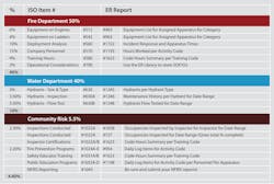 Er Reports Chart Er Reports Chart
