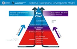 FESHE recognizes that firefighters, especially those aspiring to rise in rank, need both skills training and higher education in order to successfully carry out their mission. FESHE recognizes that firefighters, especially those aspiring to rise in rank, need both skills training and higher education in order to successfully carry out their mission.