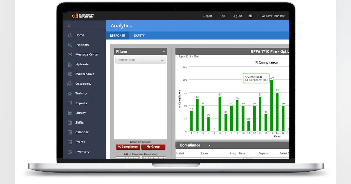 Industry Expert Blog: IA FD Analyzes Data Collected with Emergency ...