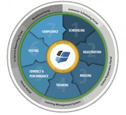 Acadis Graph 300x273 5ca766dcb0d39 Acadis Graph 300x273 5ca766dcb0d39