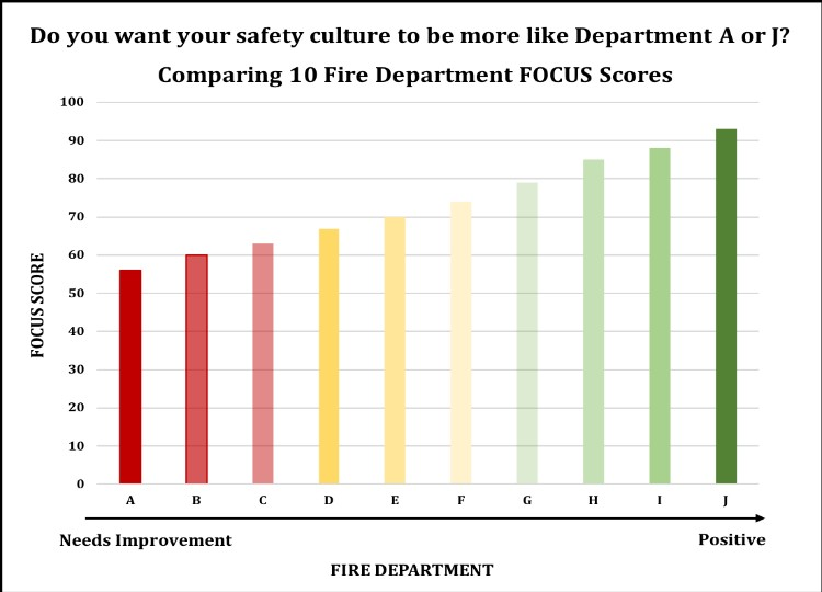 FIRST And FDSOA Taking Safety Culture To Street | Firehouse