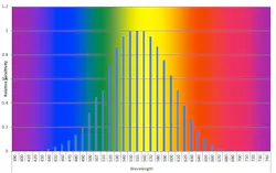 Does Vehicle Color Play a Role in Fire Apparatus Safety? | Firehouse