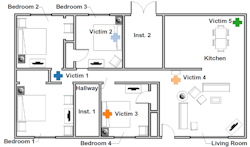 Figure 1: Victim locations in the research report “Impact of Fire Attack Utilizing Interior and Exterior Streams on Firefighter Safety and Occupant Survival: Full Scale Experiments.” Two items were shown to have the biggest impact on the survivability of a given space: the proximity to the fire and the elevation in the space. The proximity to the fire compartment relates to the thermal exposure and the elevation in the space relates to the exposure to toxic gases and thermal exposure. Figure 1: Victim locations in the research report “Impact of Fire Attack Utilizing Interior and Exterior Streams on Firefighter Safety and Occupant Survival: Full Scale Experiments.” Two items were shown to have the biggest impact on the survivability of a given space: the proximity to the fire and the elevation in the space. The proximity to the fire compartment relates to the thermal exposure and the elevation in the space relates to the exposure to toxic gases and thermal exposure.