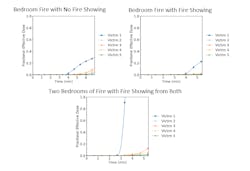 Figure 2: Fractional effective dose of total heat energy exposure. The shaded areas represent the various +/- one standard deviation for the average of all values recorded. Figure 2: Fractional effective dose of total heat energy exposure. The shaded areas represent the various +/- one standard deviation for the average of all values recorded.