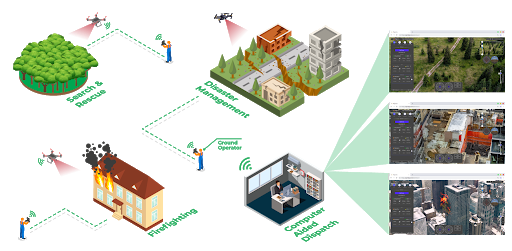 Public Safety Infographics 5d2df19d0697f