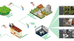 Public Safety Infographics Public Safety Infographics