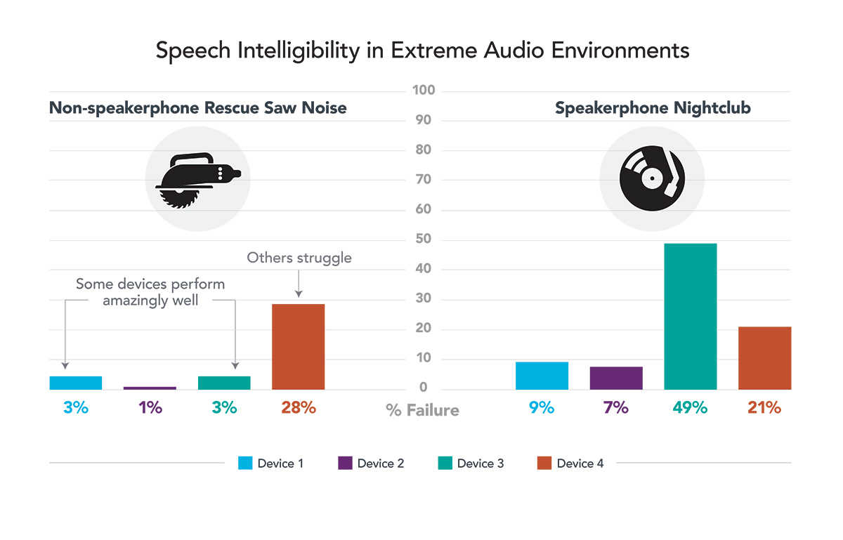 Spirent Speech Intelligibility Graphic 5d8ba114e6bf3