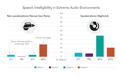 Spirent Speech Intelligibility Graphic 5d8ba114e6bf3 Spirent Speech Intelligibility Graphic 5d8ba114e6bf3