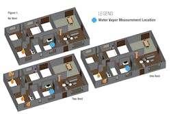Figure 1 – Ventilation Cases and Water Vapor Measurement Location Figure 1 – Ventilation Cases and Water Vapor Measurement Location