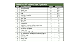 Flsa Chart Flsa Chart