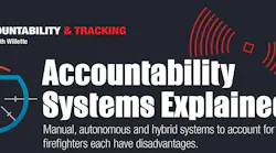 Accountability