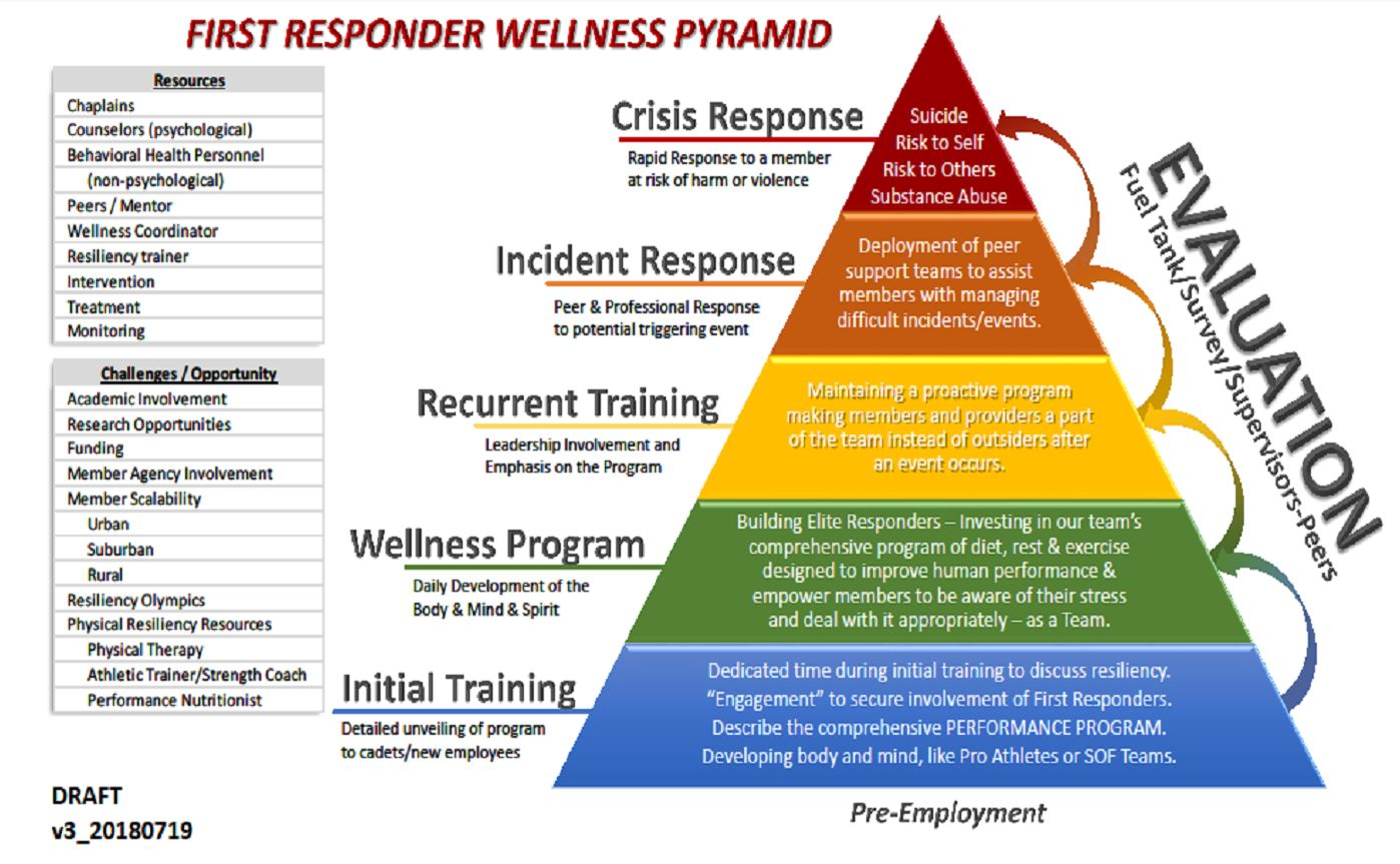 Dallas Fire Rescue Behavioral Health Program Firefighter Wellness PTSD ...