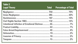 Fire Law Table 2 Fire Law Table 2
