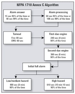 Nfpa Chart Nfpa Chart