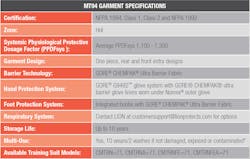 *Documented in GORE white paper, available upon request. *Documented in GORE white paper, available upon request.