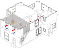 Figure 3. A representation of flow (intake and exhaust) from a bedroom fire within a two-story residential structure that has two open windows in the bedroom with the front door closed. After the two open bedrooms of the second floor filled with smoke, the fire room windows served as the primary intake and exhaust vents of the flow path (shaded in gray).
