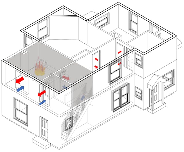 Coordinated Fire Attack | Firehouse