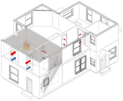 Figure 3. A representation of flow (intake and exhaust) from a bedroom fire within a two-story residential structure that has two open windows in the bedroom with the front door closed. After the two open bedrooms of the second floor filled with smoke, the fire room windows served as the primary intake and exhaust vents of the flow path (shaded in gray). Figure 3. A representation of flow (intake and exhaust) from a bedroom fire within a two-story residential structure that has two open windows in the bedroom with the front door closed. After the two open bedrooms of the second floor filled with smoke, the fire room windows served as the primary intake and exhaust vents of the flow path (shaded in gray).