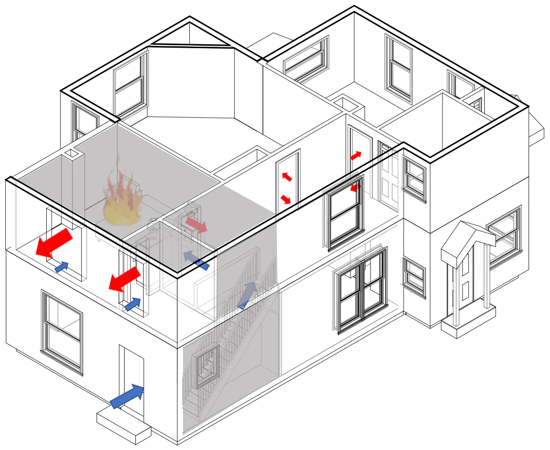 Flow Path Control Fire Coordinated Fire Attack | Firehouse