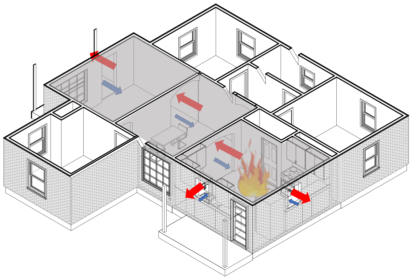Coordinated Fire Attack Firehouse