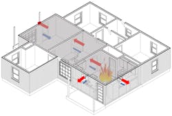 Figure 2. A schematic of the gas flow (intake and exhaust). The open front door added a new exterior vent to flow path (shaded in gray), which allowed for additional exchange of combustion gases and ambient air. This exchange provided increased oxygen to the ventilation-limited fire.
