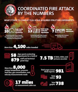 By the Numbers By the Numbers