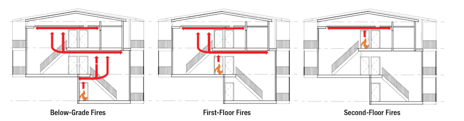 Common Fire Path Coordinated Fire Attack | Firehouse