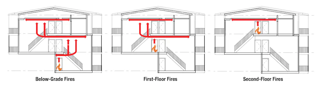 Smoke Flow Path Examples Coordinated Fire Attack | Firehouse