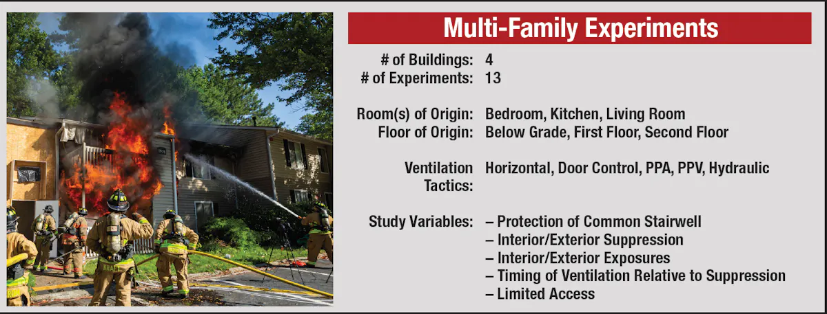 Coordinated Fire Attack | Firehouse