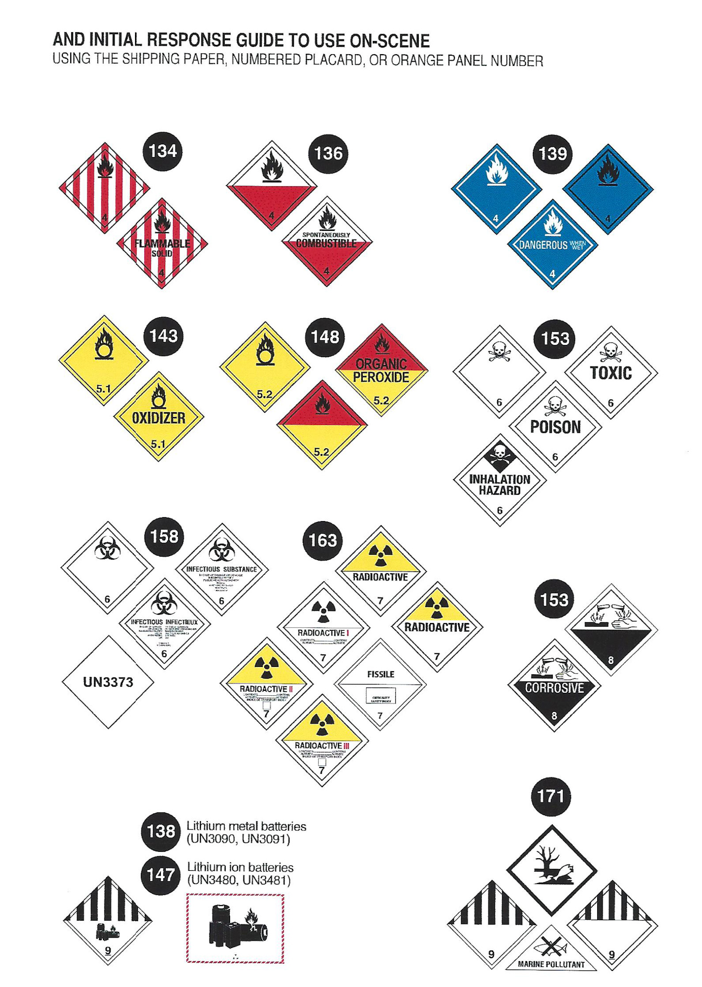 The Importance Of Hazmat Markings For Hazardous Mater - vrogue.co