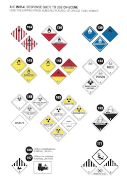 A new placard was added under Class 9 on the Table of Markings for lithium-metal batteries (Orange Guide 138) and lithium-ion batteries (Orange Guide 147). A new placard was added under Class 9 on the Table of Markings for lithium-metal batteries (Orange Guide 138) and lithium-ion batteries (Orange Guide 147).