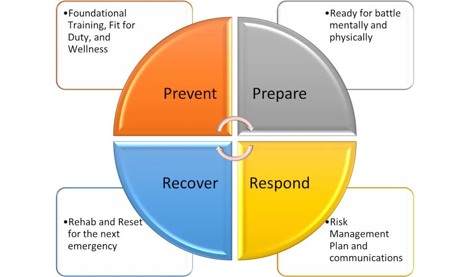 Accountability Safety Grid Accountability Is Everyone’s Responsibility | Firehouse