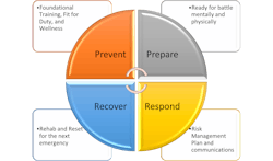 Crew-Based Accountability Cycle Crew-Based Accountability Cycle