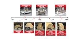 Figure 1. Comparison of peak heat release rate (HRR) between training fuel packages and furniture items. Figure 1. Comparison of peak heat release rate (HRR) between training fuel packages and furniture items.