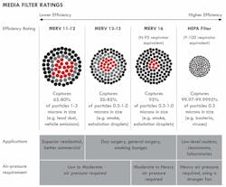 Only MERV filters of 14 or greater can capture the coronavirus. Only MERV filters of 14 or greater can capture the coronavirus.