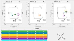 The POINTER system's visual interface for tracking information that provides data on the x, y and z axes during a call. The POINTER system's visual interface for tracking information that provides data on the x, y and z axes during a call.