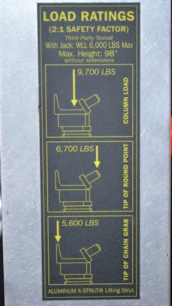 Photo 2: As this Res-Q-Jack label shows, when the load on the company&rsquo;s X-Strut that has a CRG head is axial, the WLL is published at 9,700 lbs. (2:1). When the load is eccentric and occurs on the top of the chain-grab feature of the CRG head, the WLL is reduced to 5,600 lbs. (2:1).