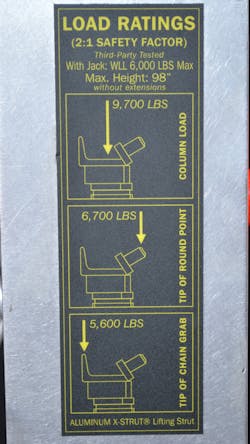 Photo 2: As this Res-Q-Jack label shows, when the load on the company’s X-Strut that has a CRG head is axial, the WLL is published at 9,700 lbs. (2:1). When the load is eccentric and occurs on the top of the chain-grab feature of the CRG head, the WLL is reduced to 5,600 lbs. (2:1). Photo 2: As this Res-Q-Jack label shows, when the load on the company’s X-Strut that has a CRG head is axial, the WLL is published at 9,700 lbs. (2:1). When the load is eccentric and occurs on the top of the chain-grab feature of the CRG head, the WLL is reduced to 5,600 lbs. (2:1).