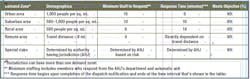 Nfpa Chart Nfpa Chart